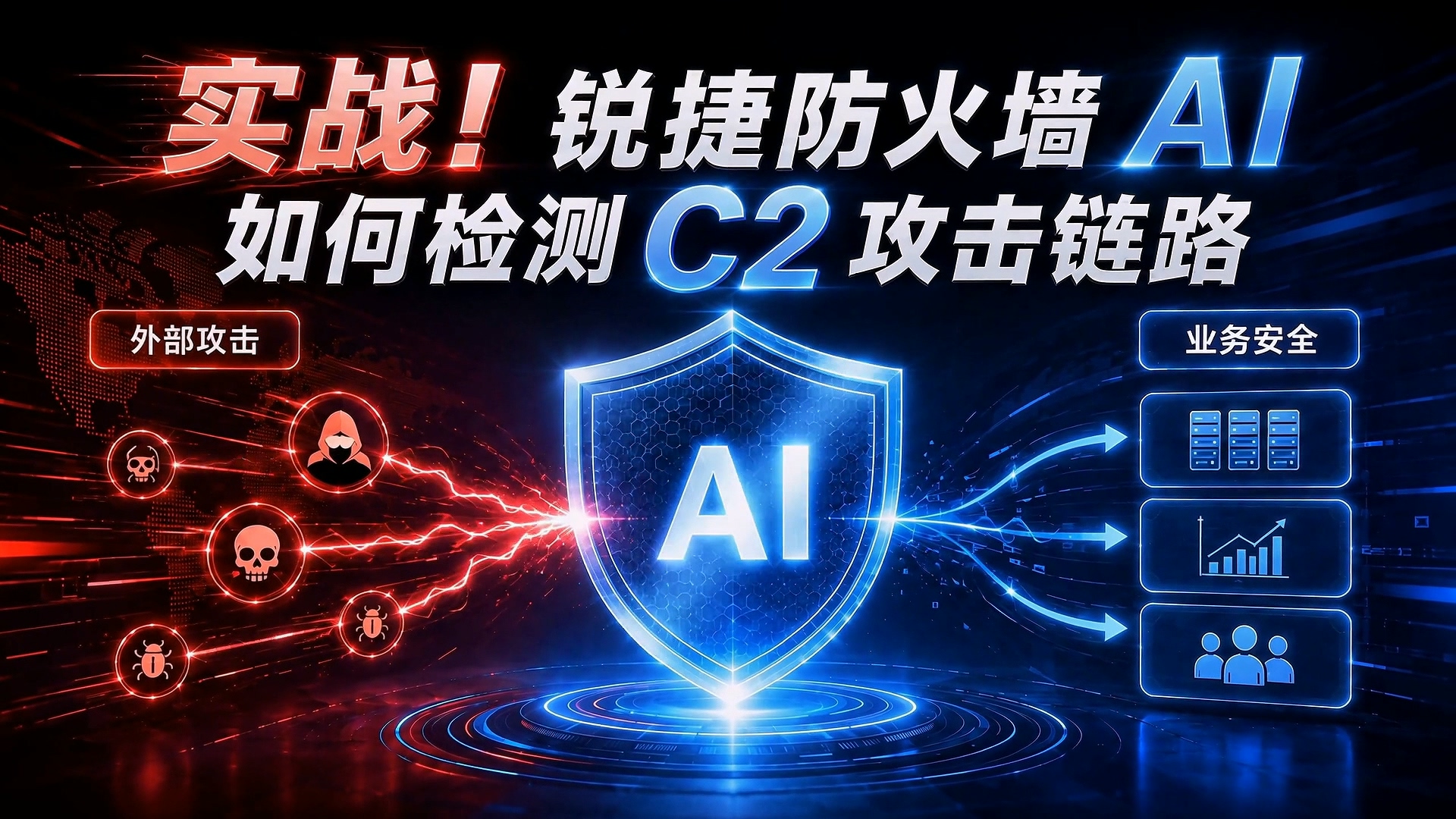 锐捷防火墙AI威胁检测能力